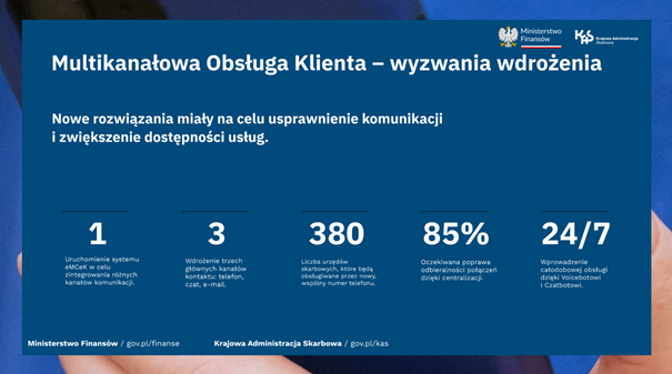 Baner: Multikanałowa Obsługa Klienta- wyzwania wdrożenia